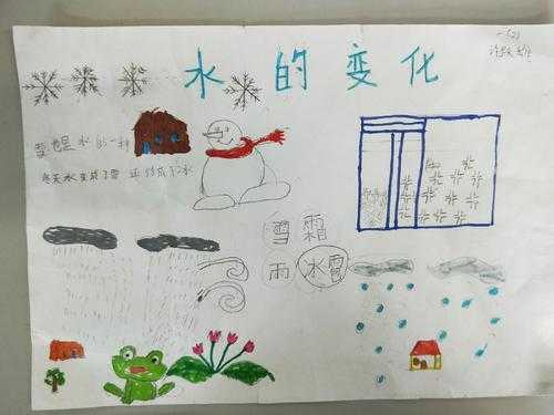 小学水的变化过程（小学作业水的变化过程）-图1