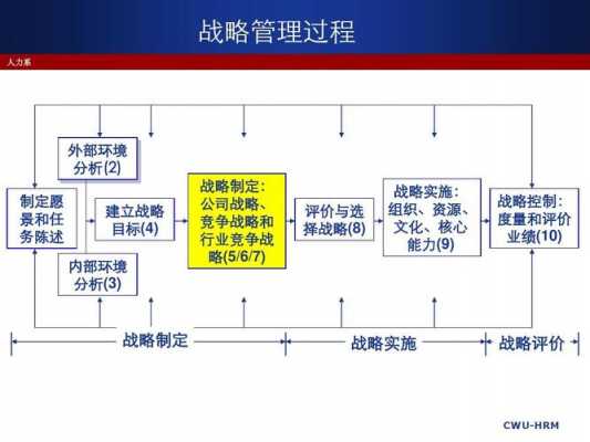 战略的管理过程（战略的管理过程是什么）-图3