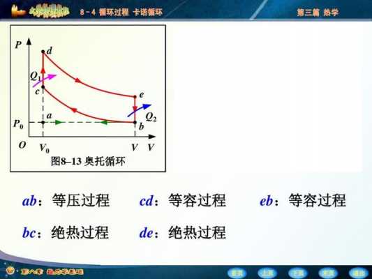 循环过程与可逆过程（可逆过程可能是循环过程,也可能不是循环过程）-图1