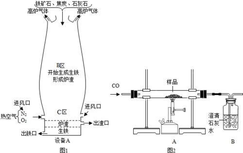 生铁的工艺过程（生铁的制备）-图2