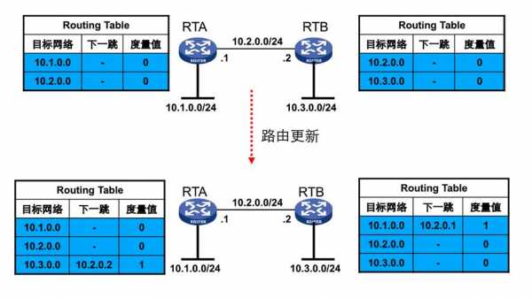 rip选路过程（rip路由选择）-图1