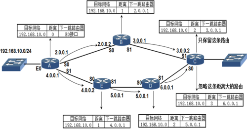 rip选路过程（rip路由选择）-图3