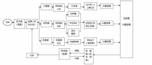 会计企业生产过程（会计企业生产过程包括）-图1