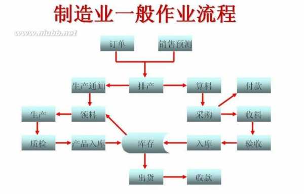 会计企业生产过程（会计企业生产过程包括）-图3