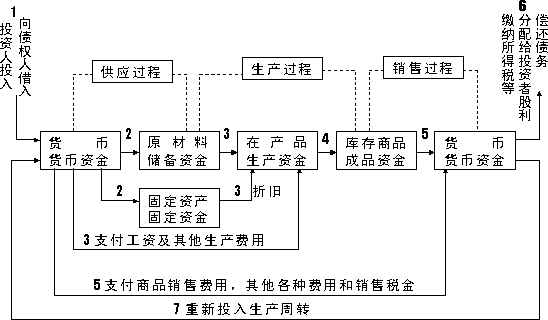 会计企业生产过程（会计企业生产过程包括）-图2