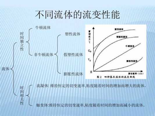 流bian的主要过程（简述流的概念）-图1