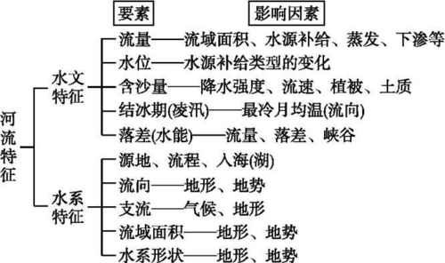 流bian的主要过程（简述流的概念）-图2