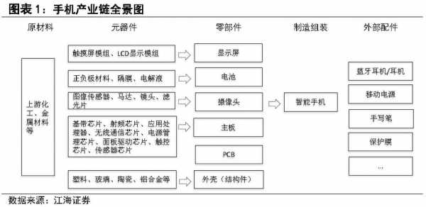 手机的制造过程复杂（手机的制造过程复杂图片）-图3