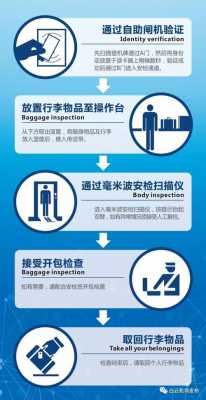 机场安检的主要过程（机场安检的主要过程有哪些）-图3