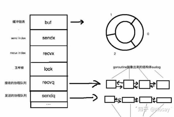 dbms_lock存储过程（dbmslocksleep）-图2