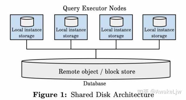 dbms_lock存储过程（dbmslocksleep）-图1