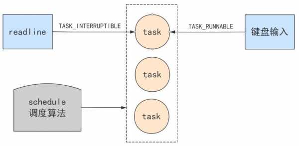 dbms_lock存储过程（dbmslocksleep）-图3