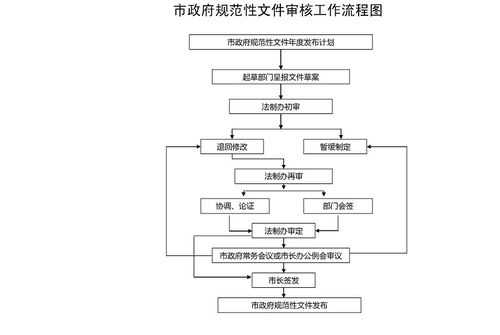 决定稿起草过程（决定稿起草过程是什么）-图2