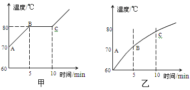 某种的物质在熔化过程（某种物质在熔化过程中温度随时间变化的图像）-图2