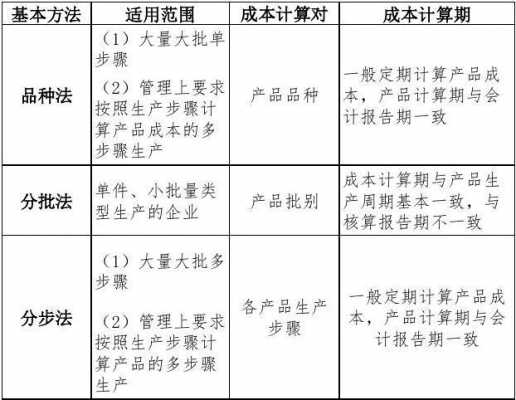 产品消耗成本过程（产品消耗怎么计算）-图2