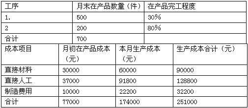 产品消耗成本过程（产品消耗怎么计算）-图3