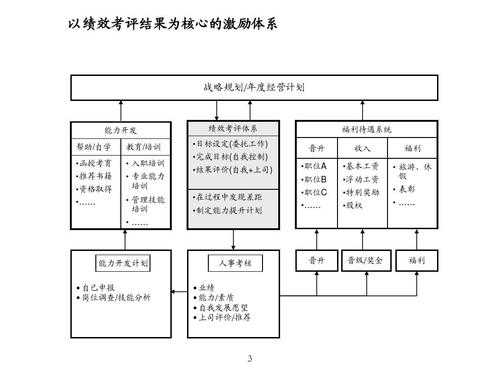 过程管理评价方法（过程管理的方法有哪些?）-图3