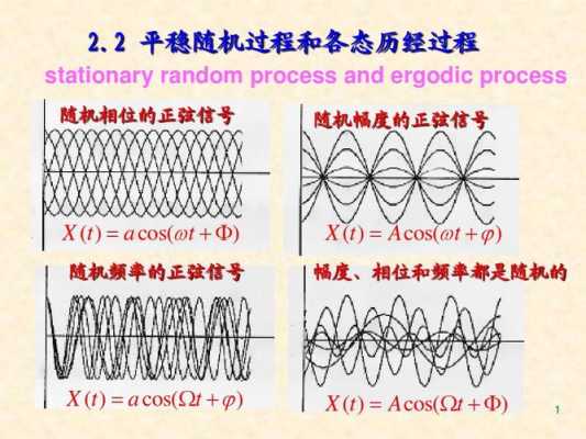 宽平稳过程的条件（宽平稳过程是平稳增量过程）-图3