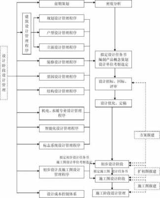 设计过程描述（设计过程的设计阶段如何划分?）-图3