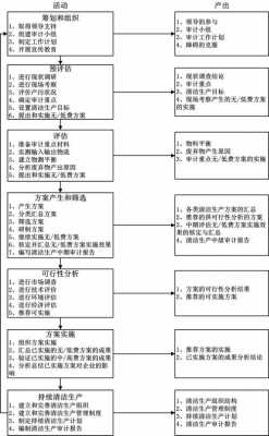 生产过程审核方法（生产过程审核内容）-图1