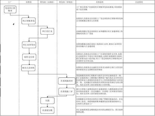 生产过程审核方法（生产过程审核内容）-图3