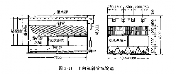 运行过程（斜板沉淀池运行过程）-图2