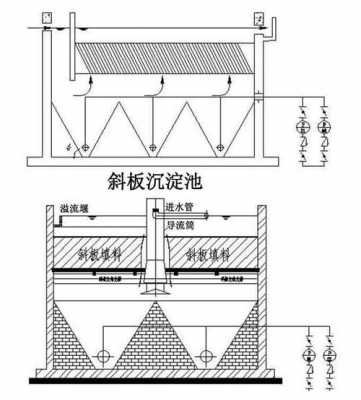 运行过程（斜板沉淀池运行过程）-图1