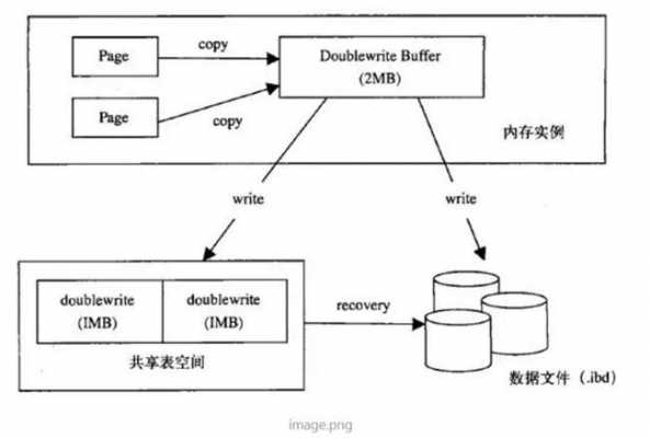 mysql带参的存储过程（数据库带参数的存储过程）-图3