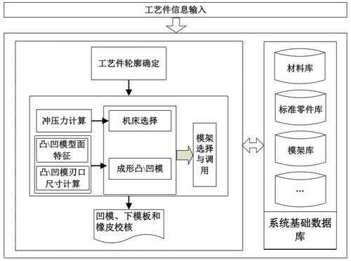 冲压模架工艺过程（冲压模架工艺过程图）-图3