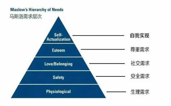 内在化过程（如何理解内化的例子）-图2