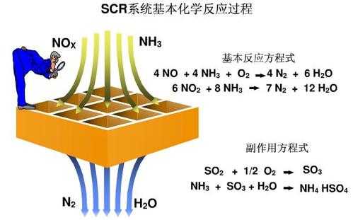 铂催化氨气过程（氨气在铂作催化剂情况下的催化氧化反应）-图2