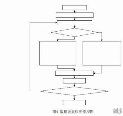 过程设计输入怎么写（过程设计模式）-图2