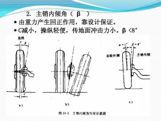 车辆重力传递过程（汽车重力怎么求）-图2