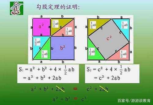 勾股定理写过程（勾股定理过程怎么写）-图2