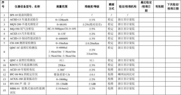 校准路径过程（校准的途径）-图1