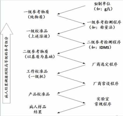 校准路径过程（校准的途径）-图3