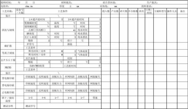 工艺过程清单（工艺流程单模板）-图2