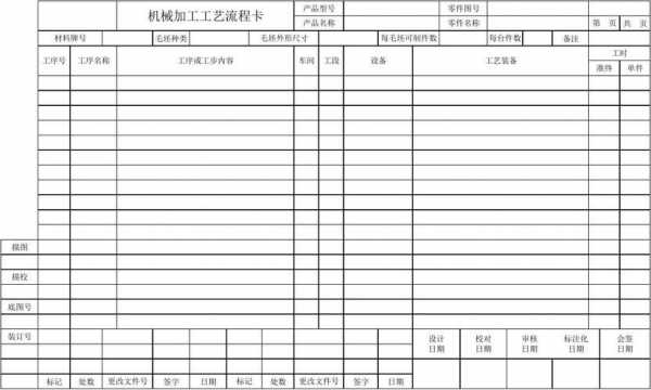 工艺过程清单（工艺流程单模板）-图3