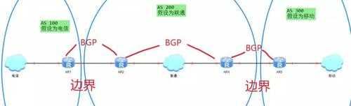 bgp路由选择过程（bgp路由选择协议的主要特点）-图1