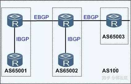 bgp路由选择过程（bgp路由选择协议的主要特点）-图2