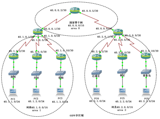 bgp路由选择过程（bgp路由选择协议的主要特点）-图3