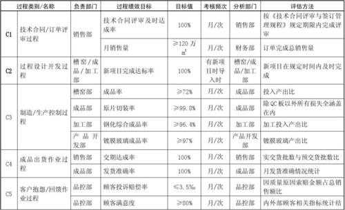 过程目标经历（过程目标经历是什么）-图3