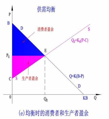 供需均衡的形成过程（供需均衡的形成过程是什么）-图1