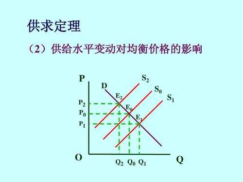 供需均衡的形成过程（供需均衡的形成过程是什么）-图2