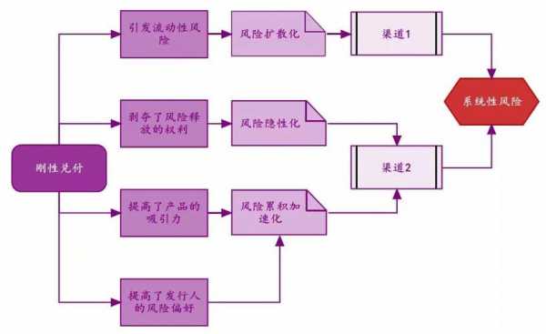 风险的传递过程（风险的传递过程包括）-图1