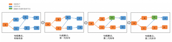 风险的传递过程（风险的传递过程包括）-图3