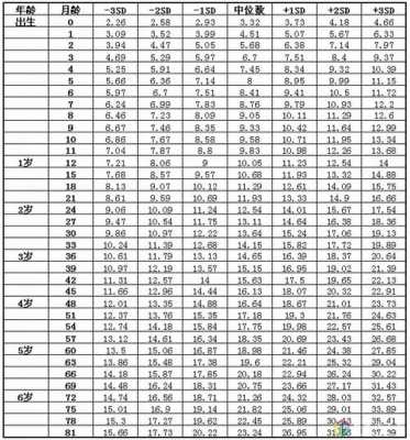 小孩身高生长过程（孩子身高生长速度表）-图2