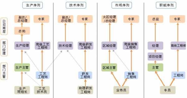 环保职业发展过程（环保事业的发展方向）-图1