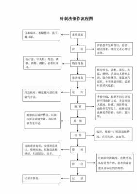 针刺过程图片（针刺的过程步骤）-图2