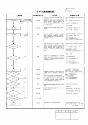 做首件的过程（首件的流程是什么）-图3